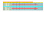 create professional excel dashboards, graphs, charts, pivot tables and vlookup